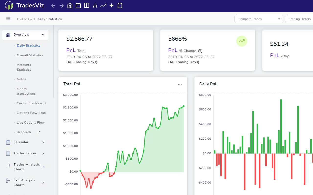 TradesViz: Sync Trades