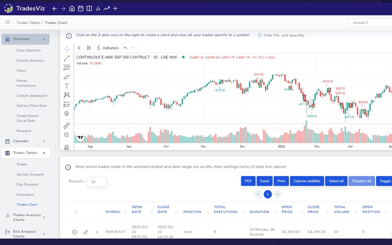 TradesViz: Sync Trades