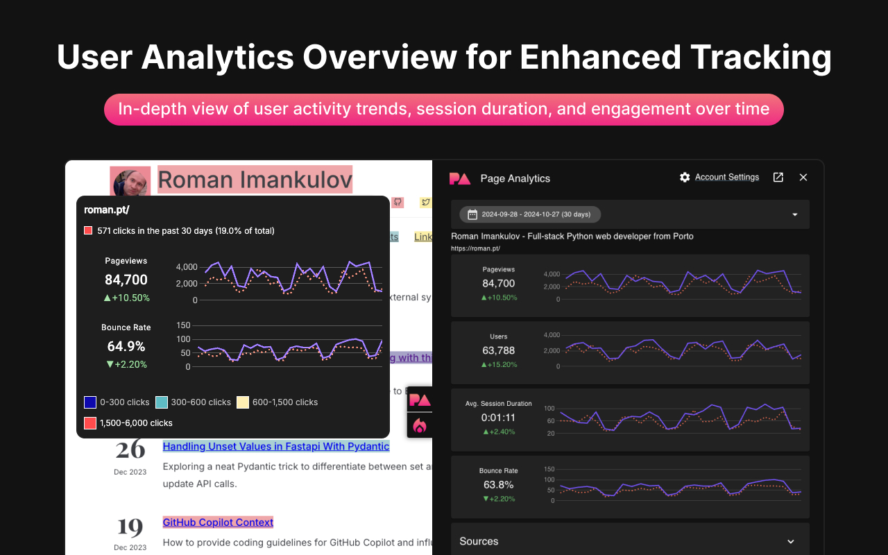 Page Analytics: on-page SEO insights from GA4