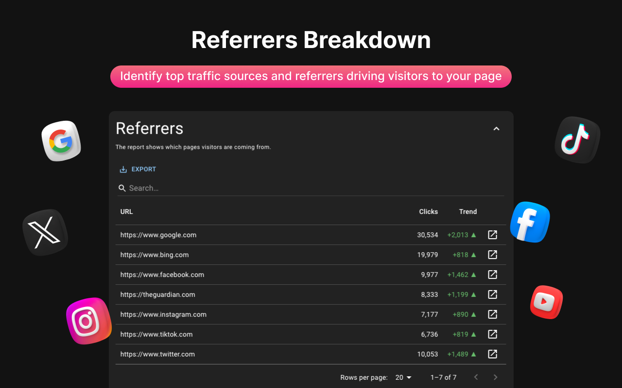 Page Analytics: on-page SEO insights from GA4