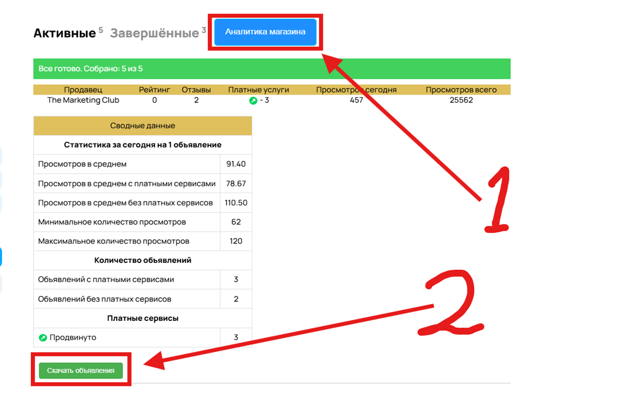 Авито аналитика от bananlab.ru