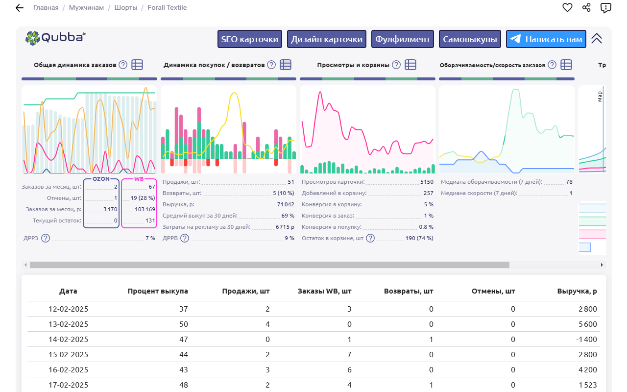 Qubba - сервис внутренней аналитики и автоматизации