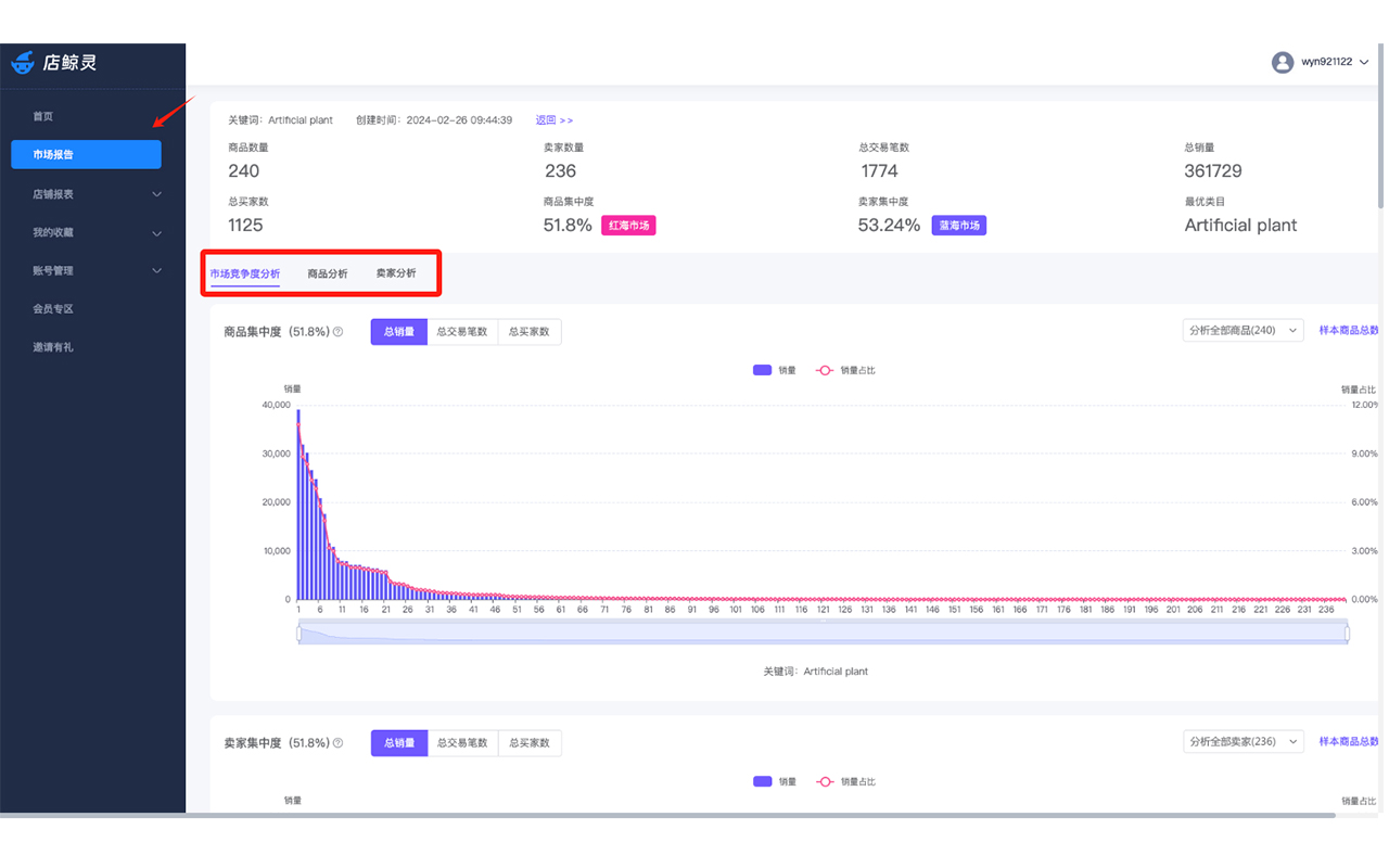 店鲸灵-阿里巴巴国际站数据分析，关键词选品运营专家