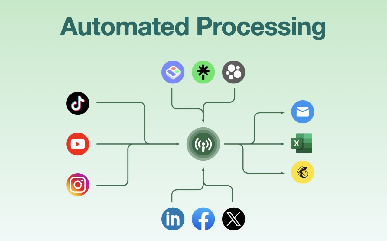 YouTube博主邮箱提取工具 - 10秒获取UP主联系方式