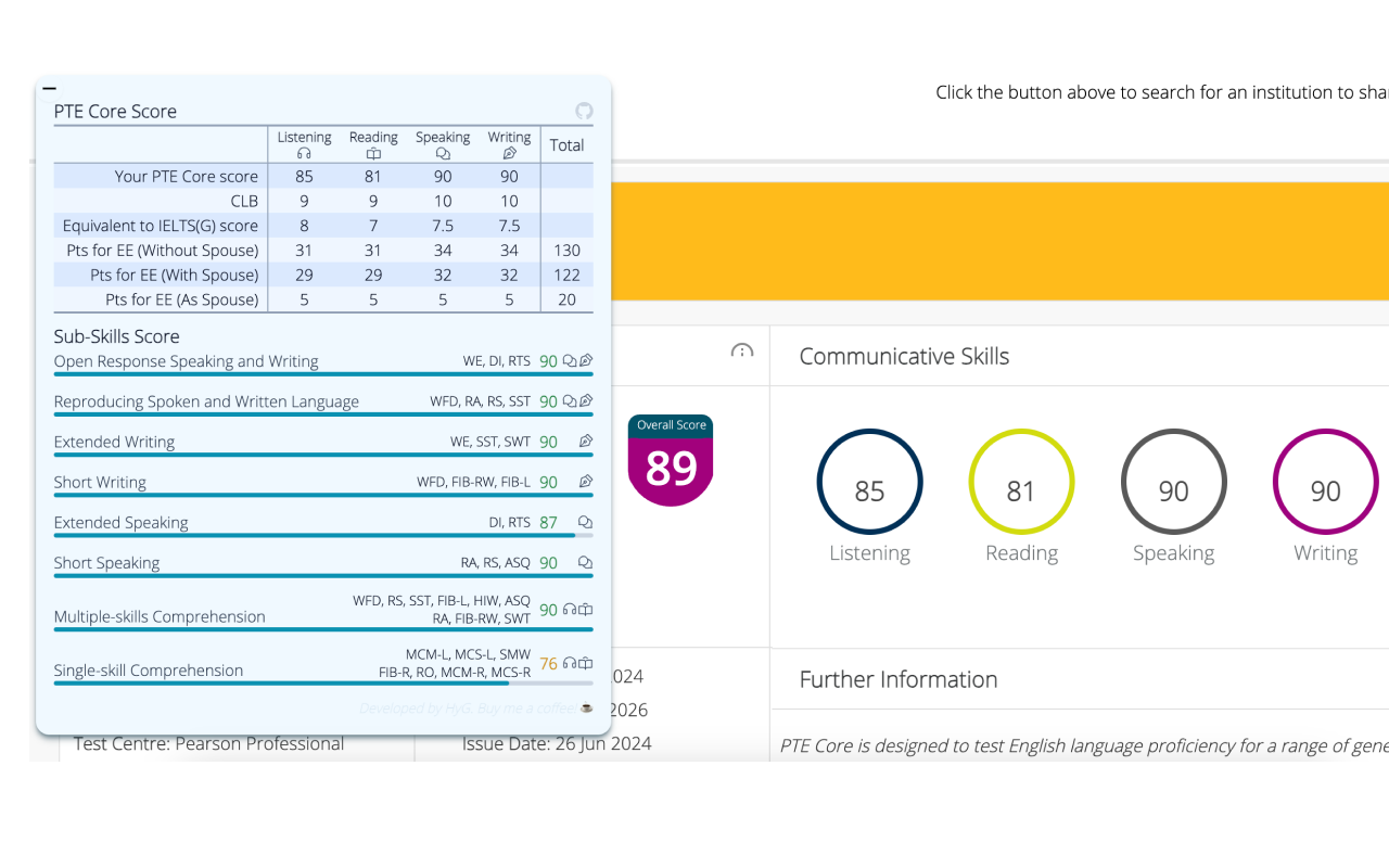 PTE Sub-Scores Breakdown