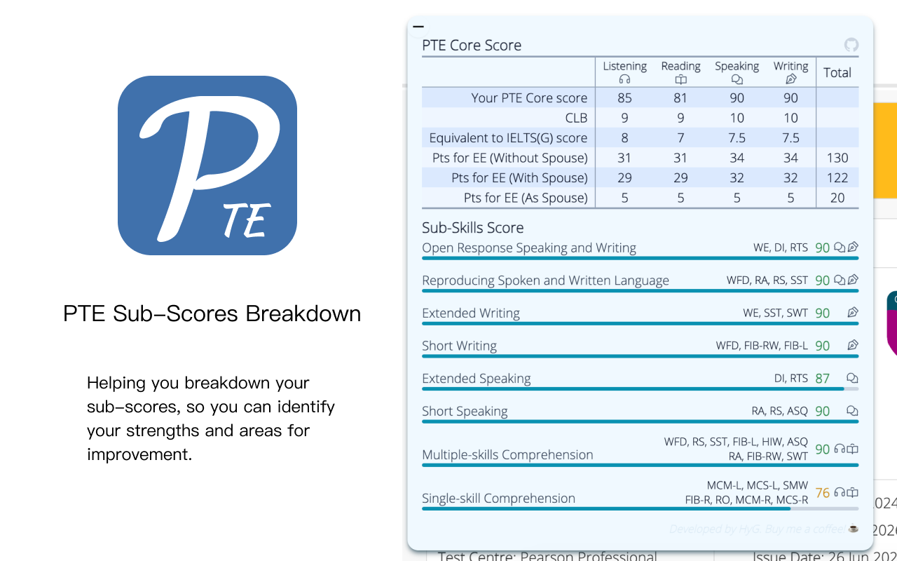 PTE Sub-Scores Breakdown