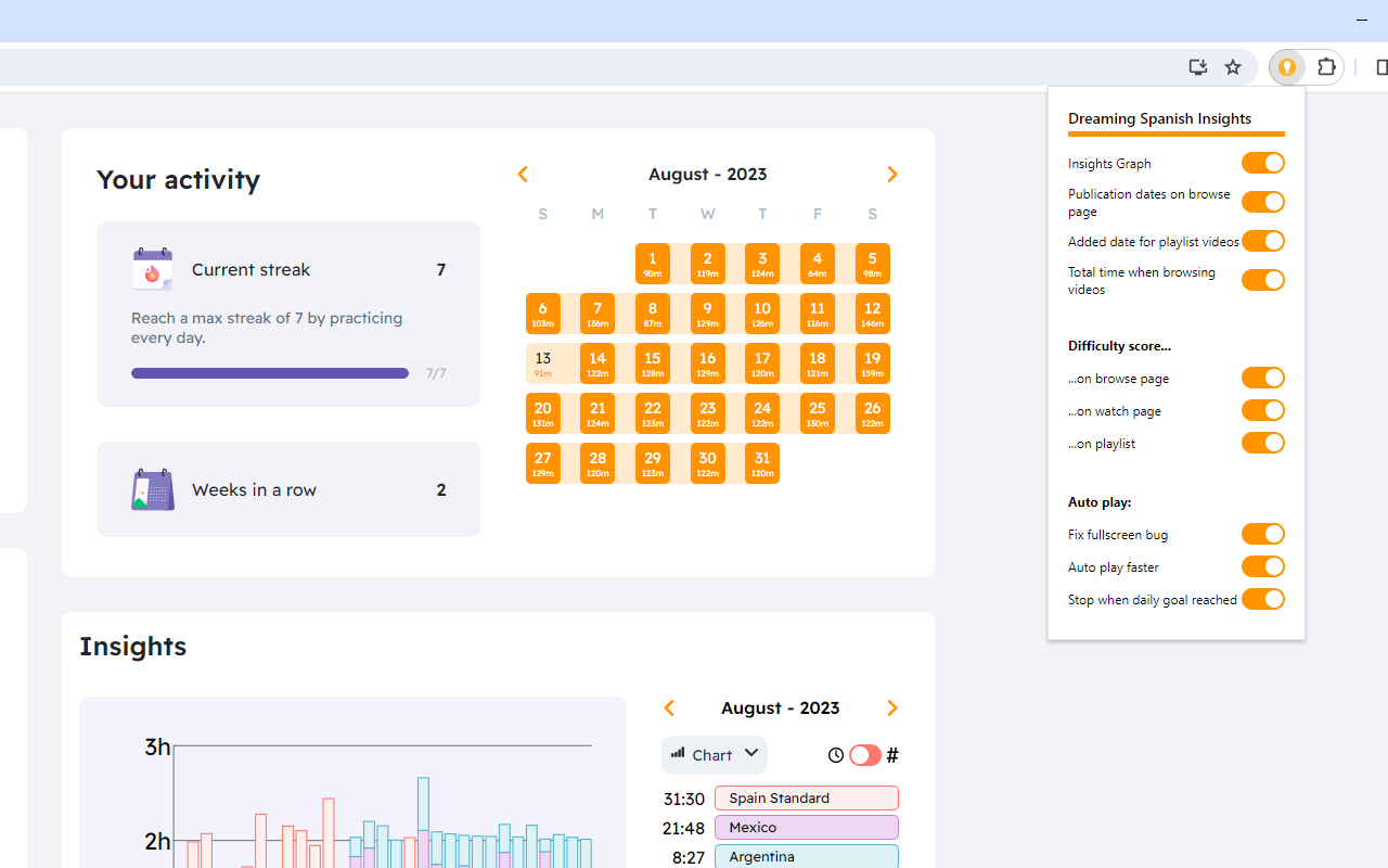 Dreaming Spanish Insights