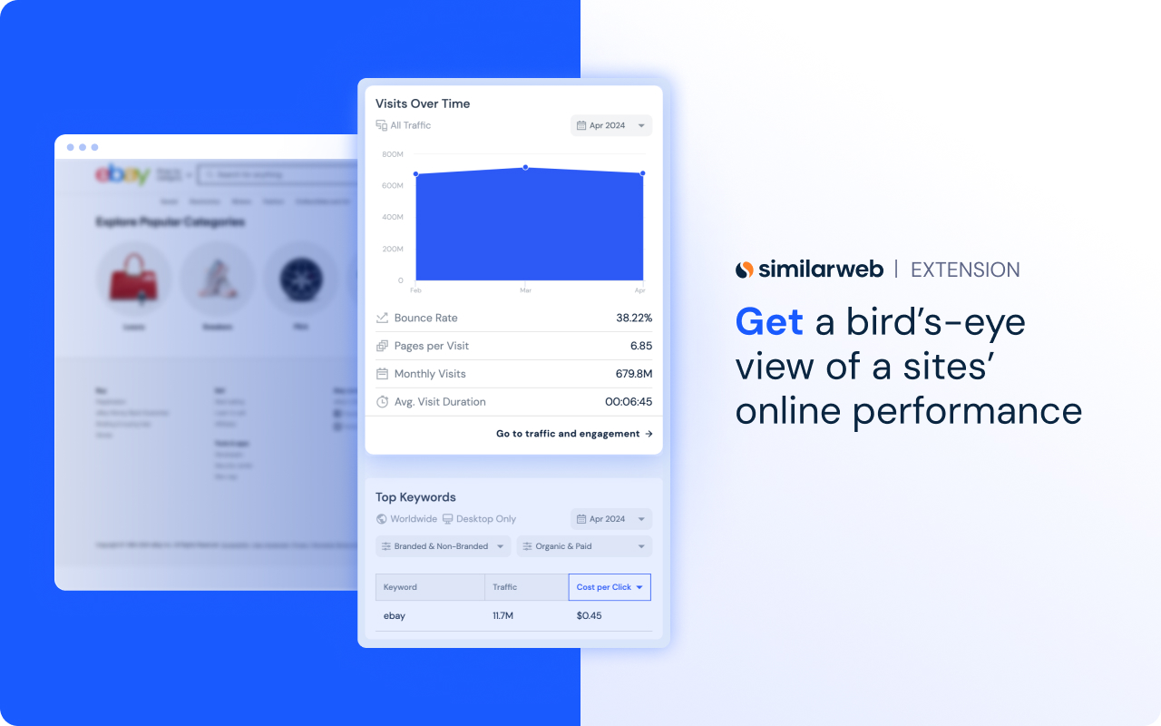 Similarweb - Website Traffic & SEO Checker