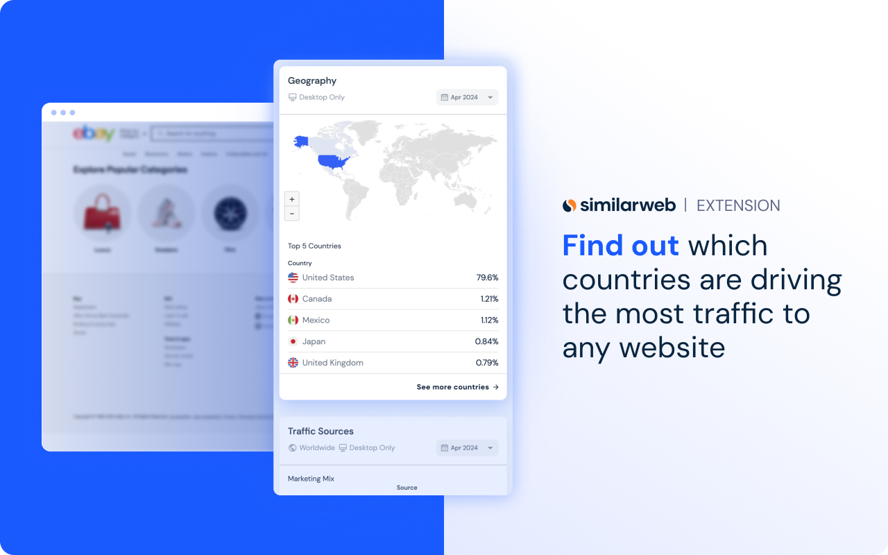 Similarweb - Website Traffic & SEO Checker