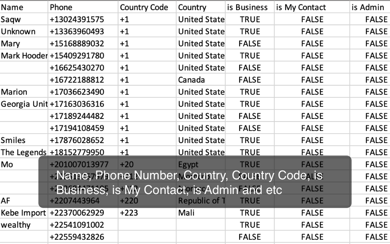 WA Group - 下载WhatsApp群组电话号码