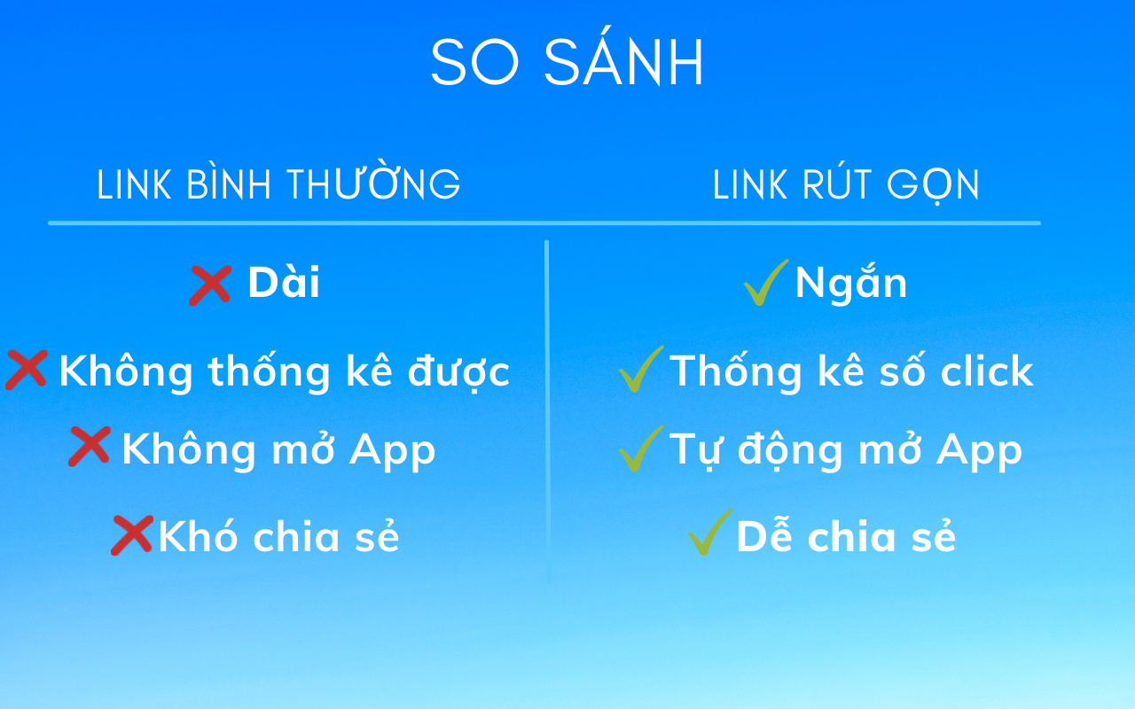 Rút gọn link Shopee, Tiki, Lazada