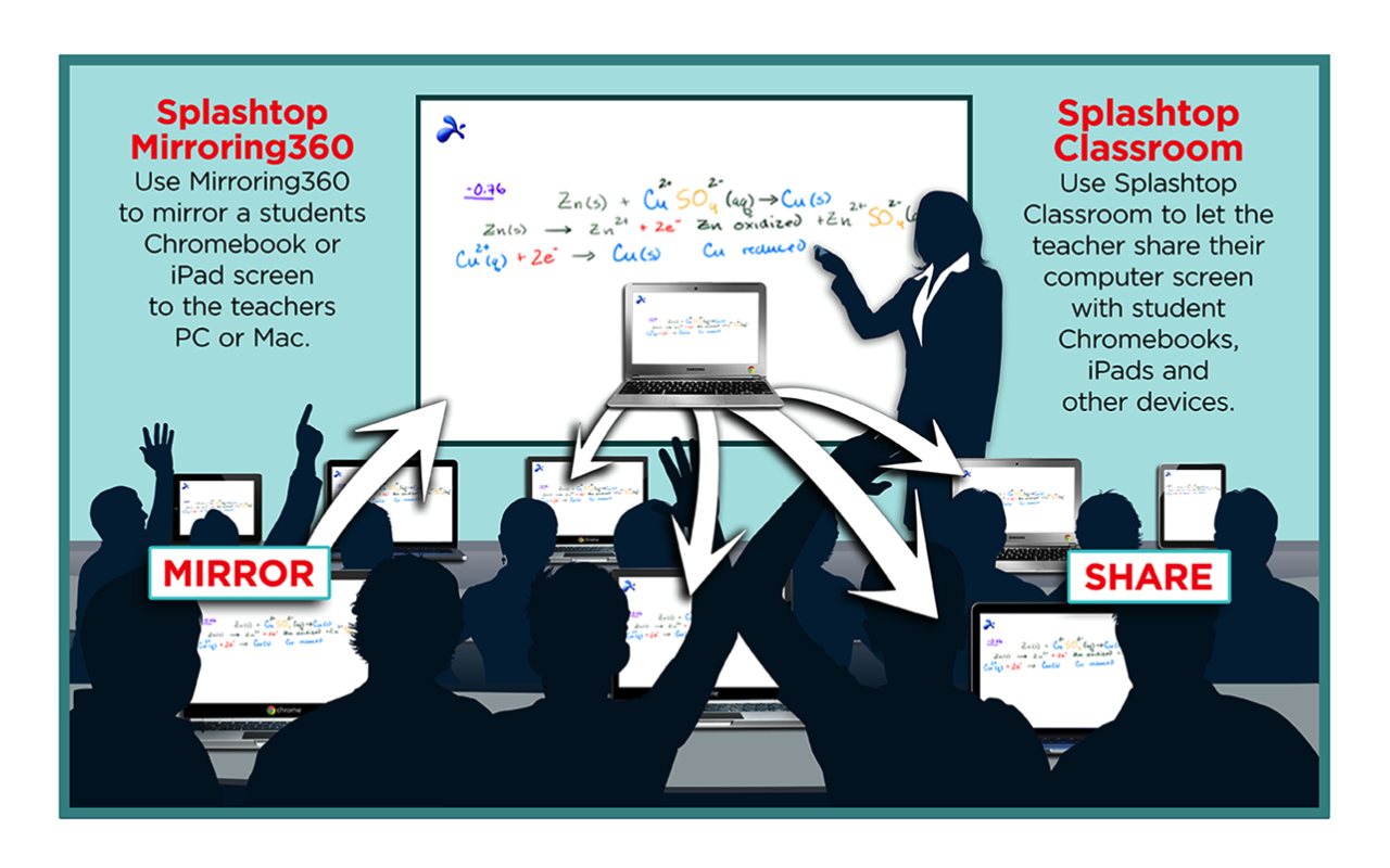 Mirroring360 Sender for Chrome