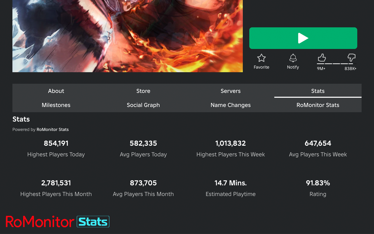 RoMonitor Stats - Roblox Stats