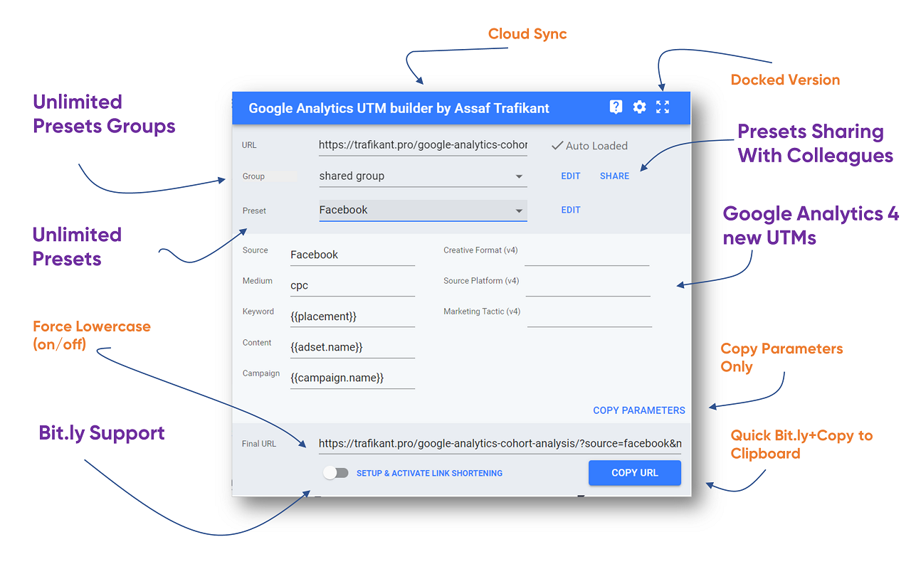 Google Analytics UTM Builder
