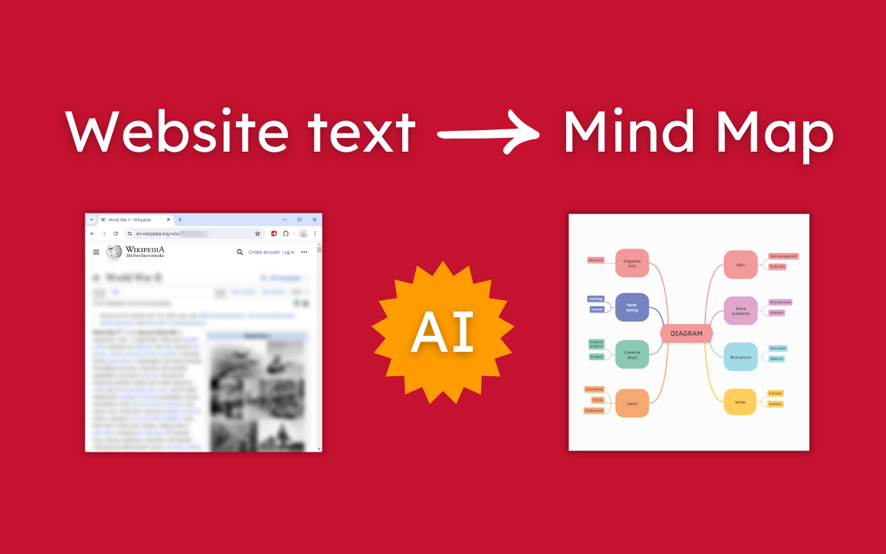 Mindomo - AI Mind Map Maker