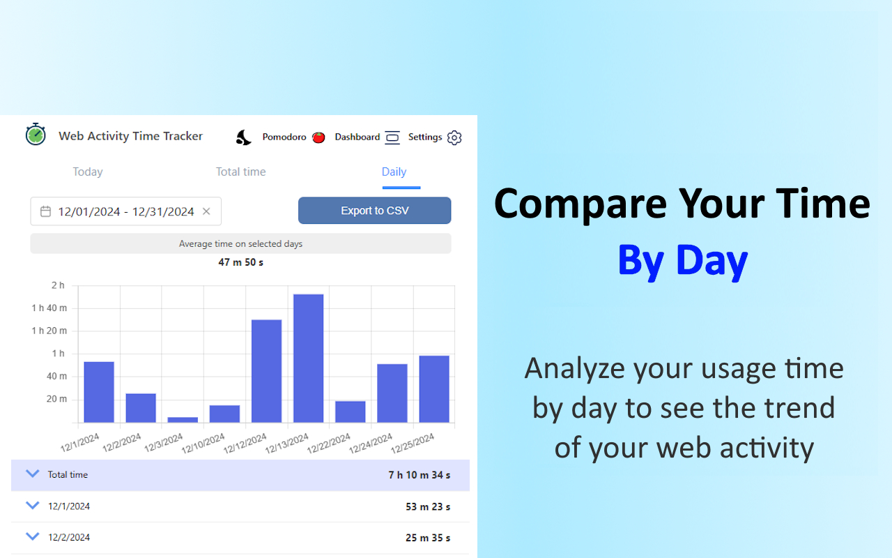 Web Activity Time Tracker - 封鎖網站、Pomodoro 與網頁分析