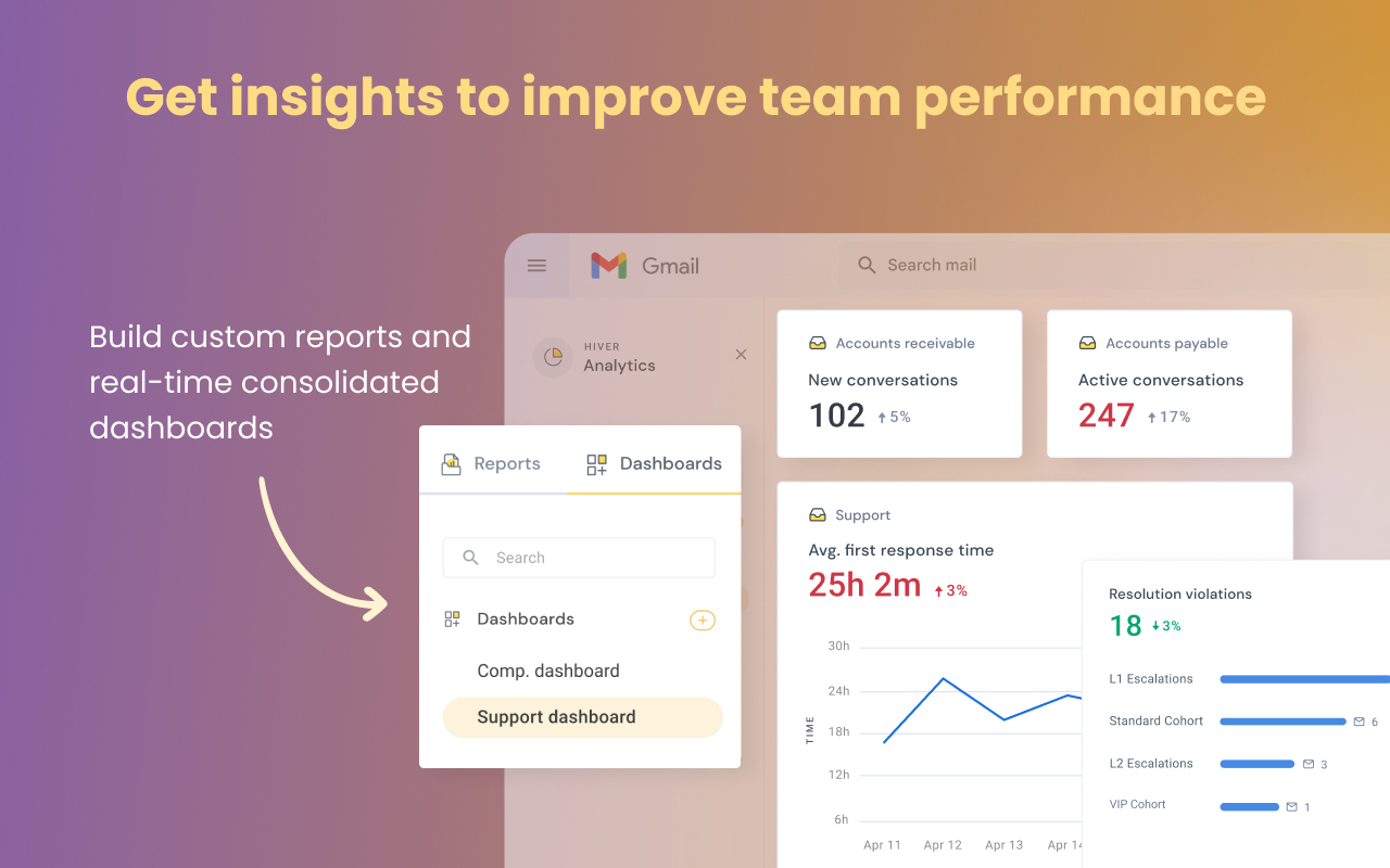 Hiver: AI-powered customer service platform