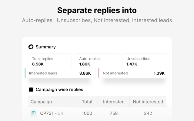 WASender Bulk Messaging, AI Replies, and CRM