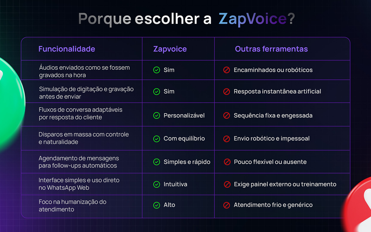 ZapVoice