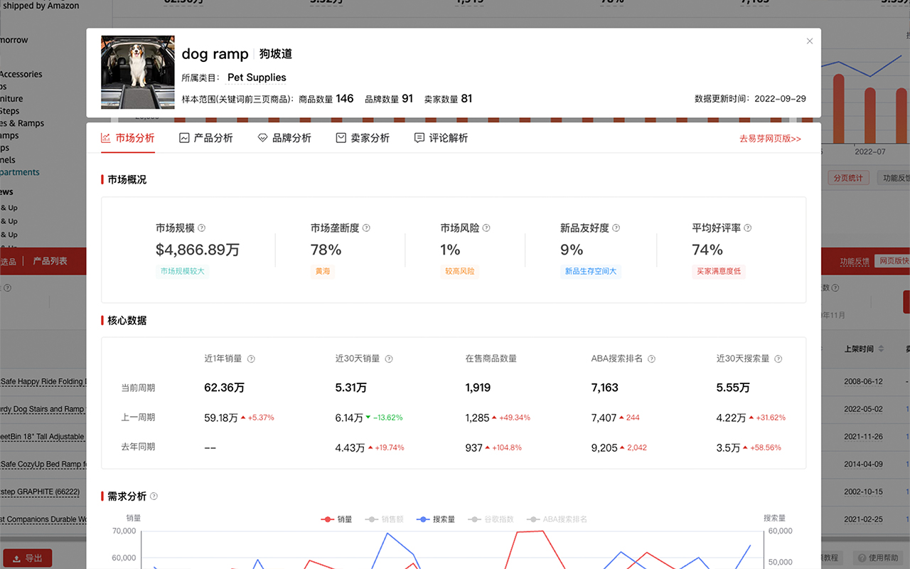 EasyYa易芽选品 - 亚马逊大数据选品&运营工具