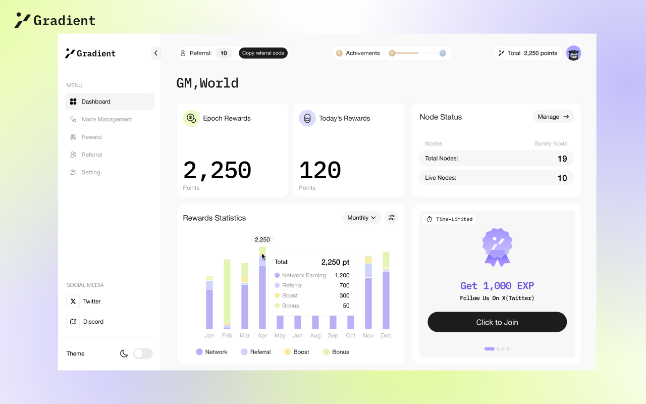 Gradient Sentry Node