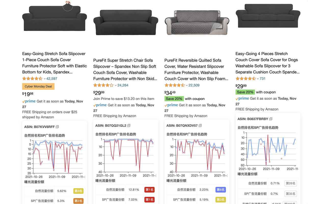 Sif — 亚马逊Listing和广告优化