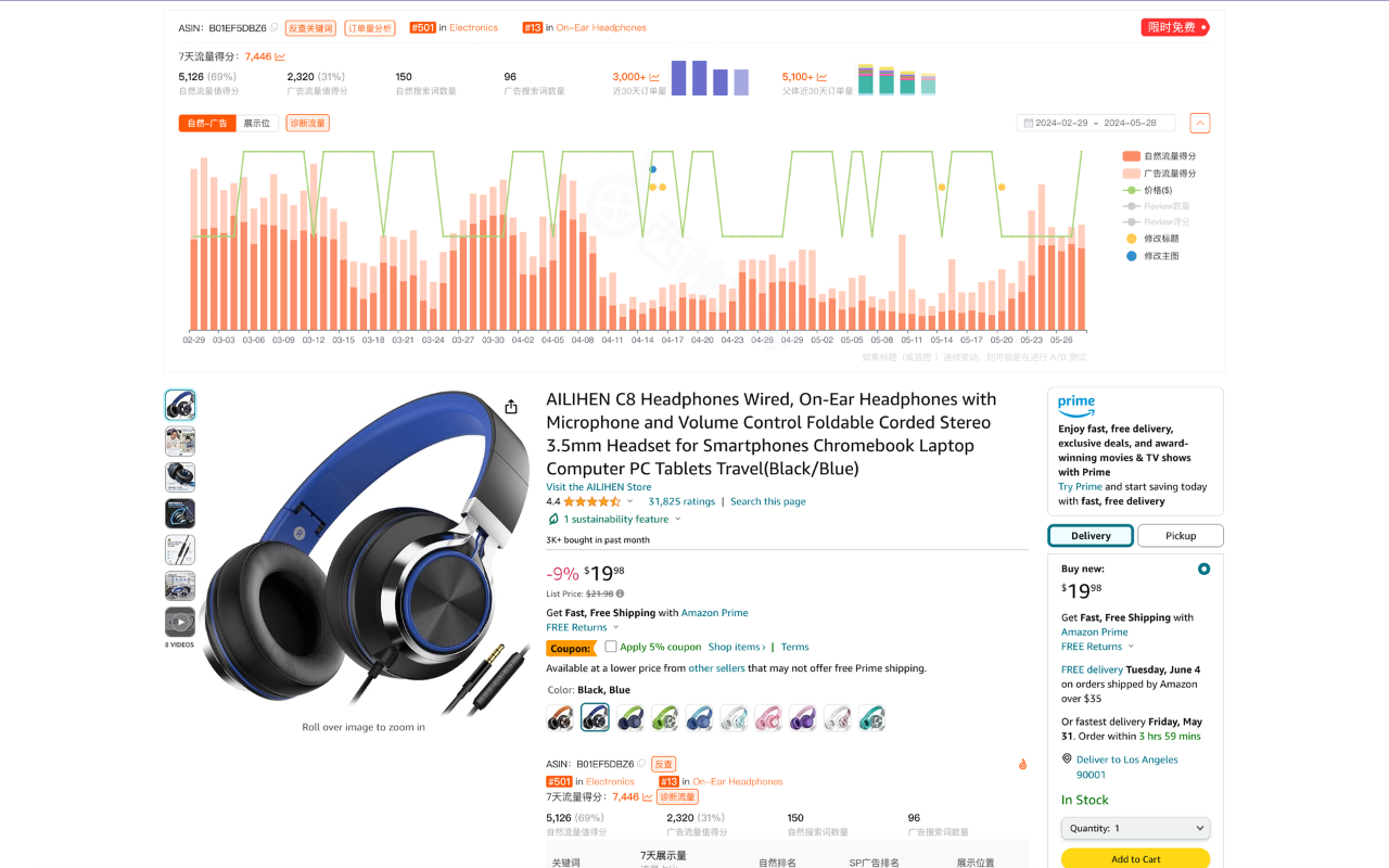 西柚找词——每小时亚马逊关键词排名更新