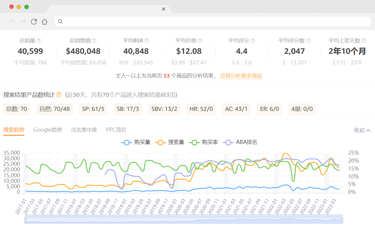 卖家精灵 - 亚马逊关键词优化，大数据选品专家