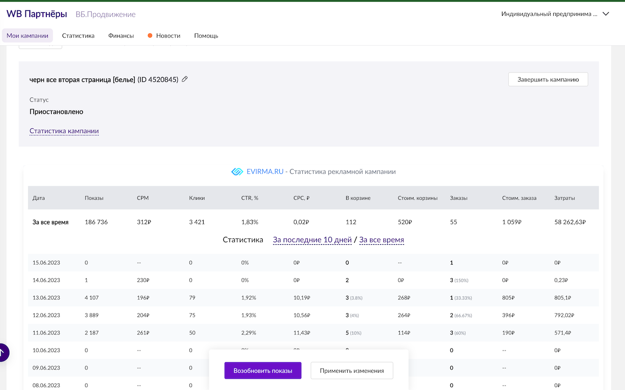 EVIRMA 2 — экспертная аналитика продвижения и рекламы на Wildberries