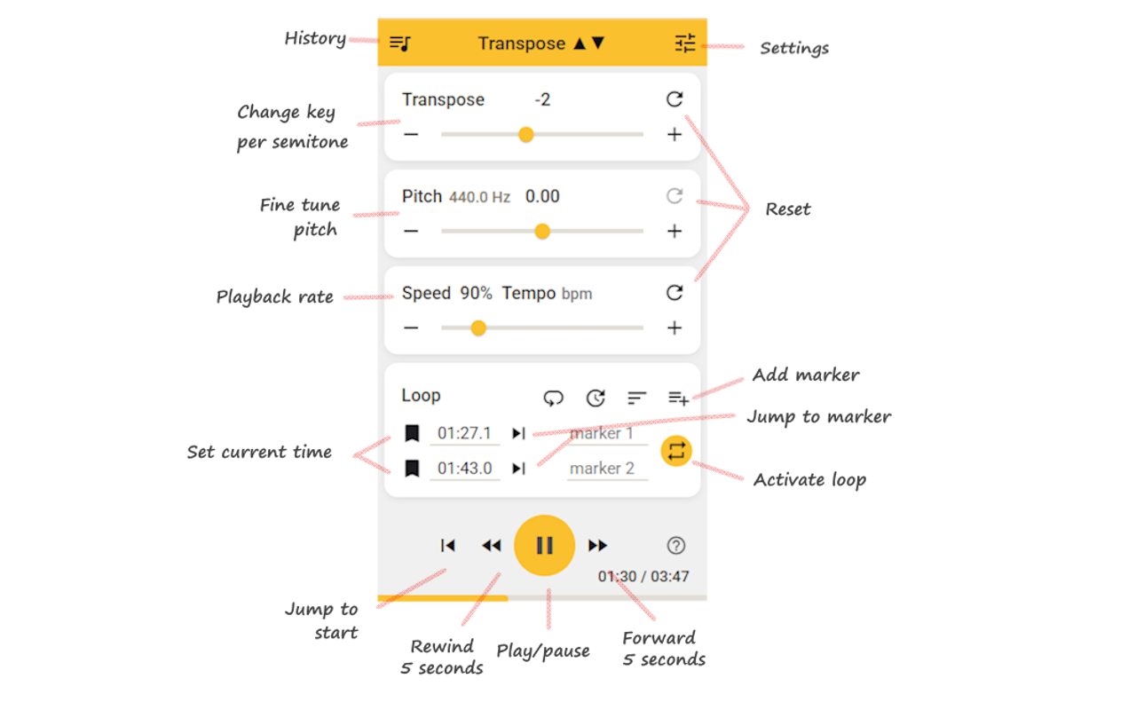 Transpose ▲▼ pitch ▹ speed ▹ loop