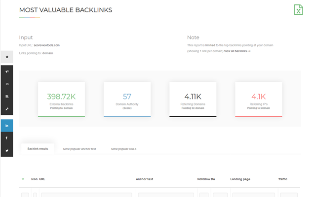 SEO Review Tools for Chrome!