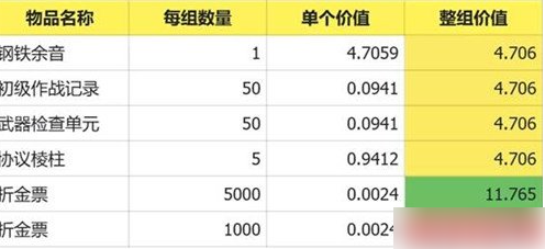明日方舟终末地预抽卡选什么预抽卡资源选择推荐