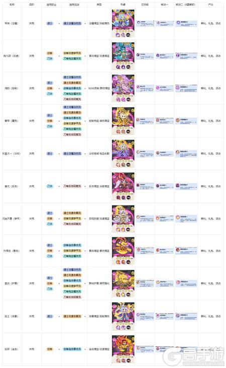 软泥星球最强阵容是谁软泥星球最强阵容是什么