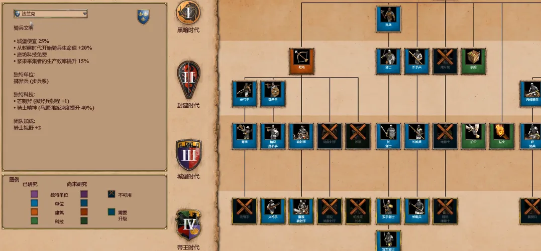 帝国时代2哪个骑兵厉害