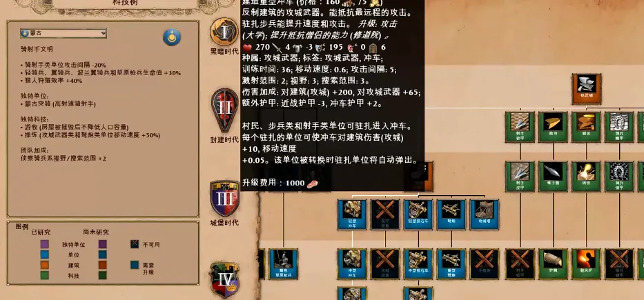 帝国时代2蒙古轻骑兵怎么打