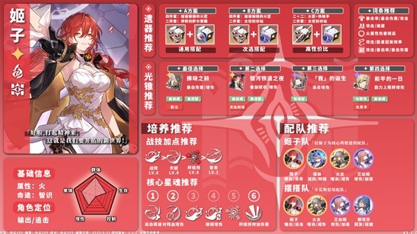 崩坏星穹铁道1.1版火系角色培养指南